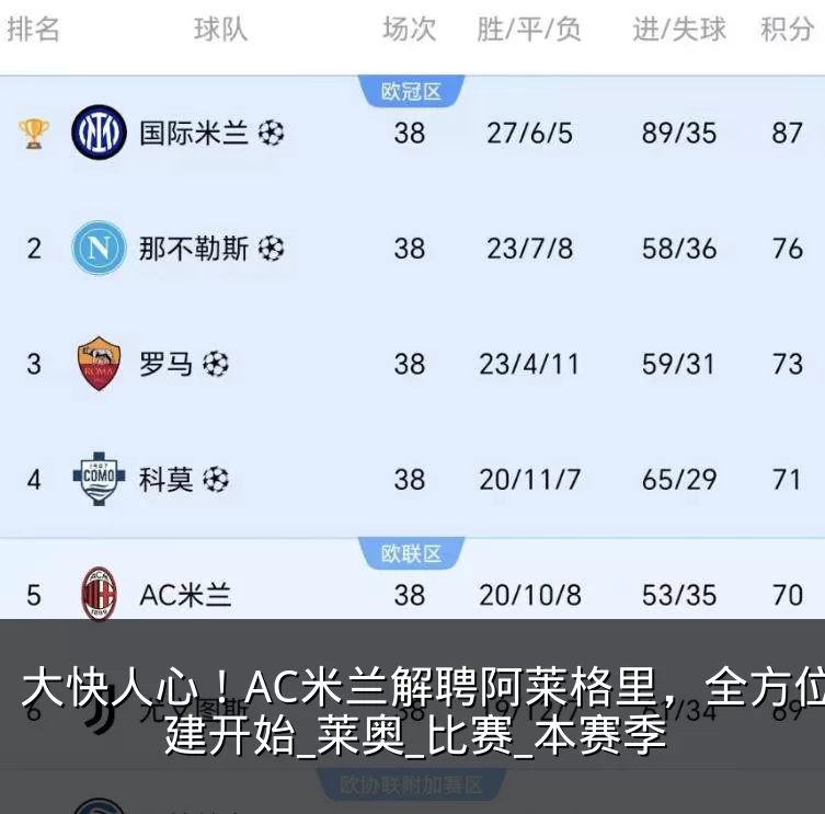 大快人心!AC米兰解聘阿莱格里,全方位重建开始_莱奥_比赛_本赛季